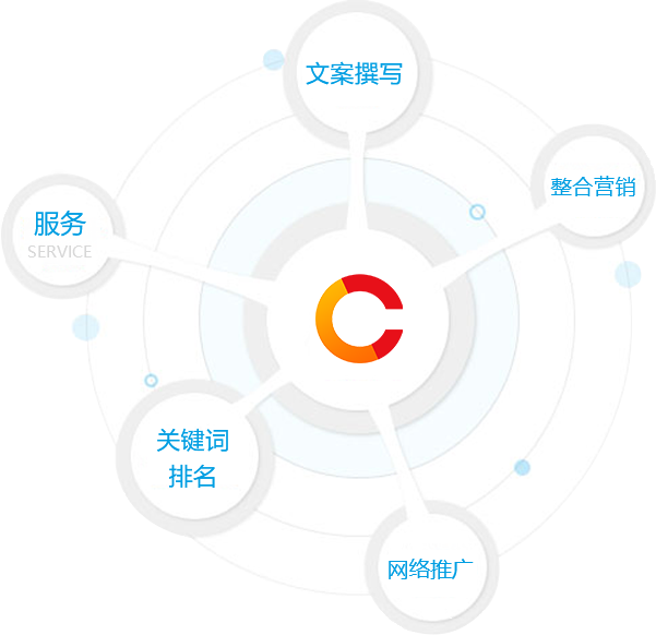 網(wǎng)絡(luò)營(yíng)銷服務(wù)項(xiàng)目